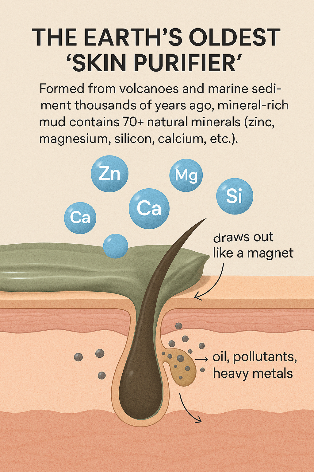 "Unlock Clear, Smooth Skin with TerraVive™ Recovery Mud Mask – Nature’s Healing Power"