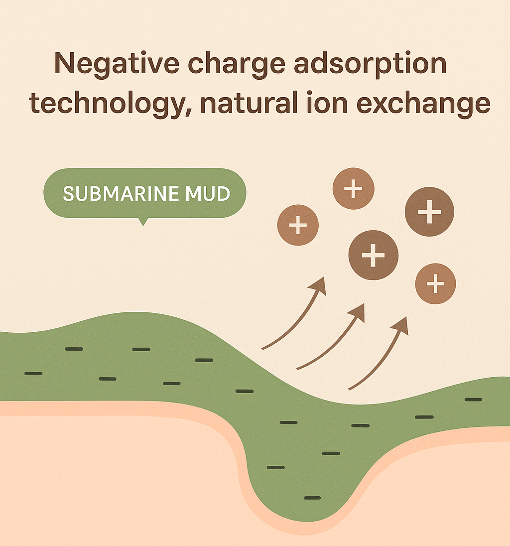 "Unlock Clear, Smooth Skin with TerraVive™ Recovery Mud Mask – Nature’s Healing Power"